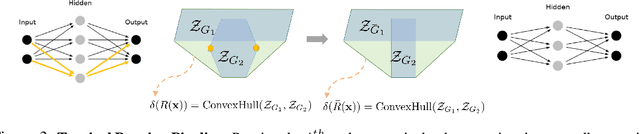 Figure 3 for On the Decision Boundaries of Deep Neural Networks: A Tropical Geometry Perspective