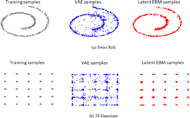 Figure 2 for Exponential Tilting of Generative Models: Improving Sample Quality by Training and Sampling from Latent Energy