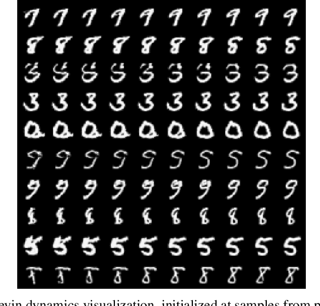 Figure 4 for Exponential Tilting of Generative Models: Improving Sample Quality by Training and Sampling from Latent Energy