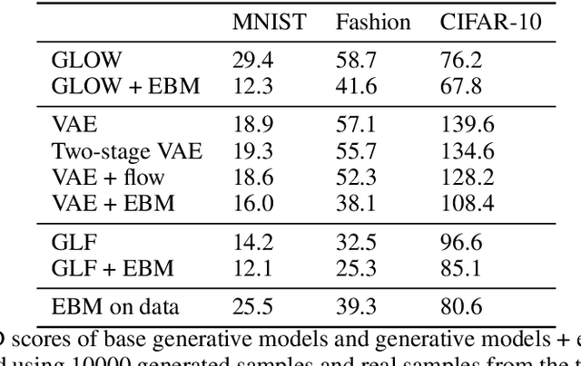 Figure 1 for Exponential Tilting of Generative Models: Improving Sample Quality by Training and Sampling from Latent Energy