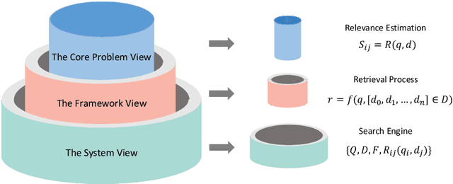 Figure 1 for Pre-training Methods in Information Retrieval