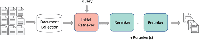 Figure 2 for Pre-training Methods in Information Retrieval