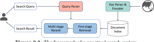 Figure 3 for Pre-training Methods in Information Retrieval