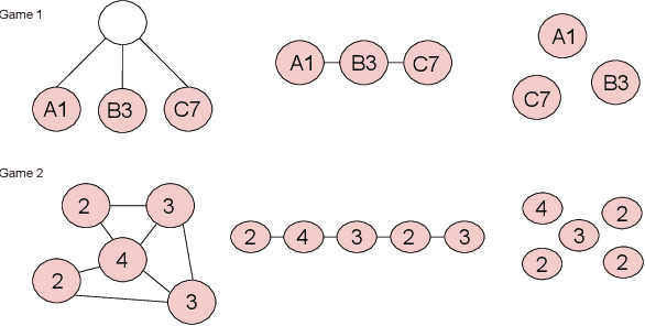 Figure 3 for Exploring Structural Inductive Biases in Emergent Communication