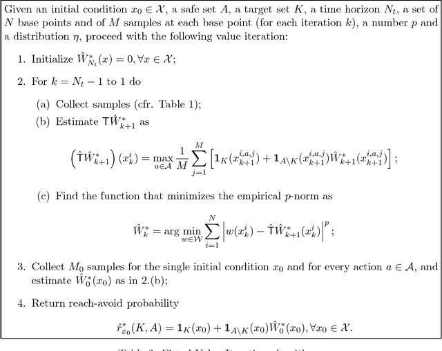Figure 2 for Sampling-based Approximations with Quantitative Performance for the Probabilistic Reach-Avoid Problem over General Markov Processes