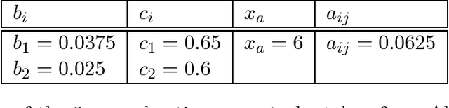 Figure 4 for Sampling-based Approximations with Quantitative Performance for the Probabilistic Reach-Avoid Problem over General Markov Processes