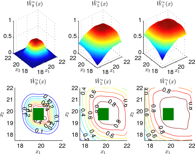 Figure 1 for Sampling-based Approximations with Quantitative Performance for the Probabilistic Reach-Avoid Problem over General Markov Processes