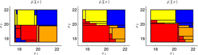 Figure 3 for Sampling-based Approximations with Quantitative Performance for the Probabilistic Reach-Avoid Problem over General Markov Processes