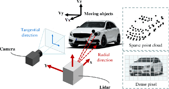 Figure 2 for Lidar with Velocity: Motion Distortion Correction of Point Clouds from Oscillating Scanning Lidars