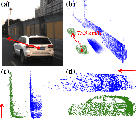 Figure 3 for Lidar with Velocity: Motion Distortion Correction of Point Clouds from Oscillating Scanning Lidars