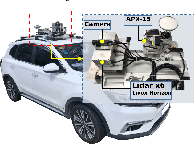 Figure 4 for Lidar with Velocity: Motion Distortion Correction of Point Clouds from Oscillating Scanning Lidars