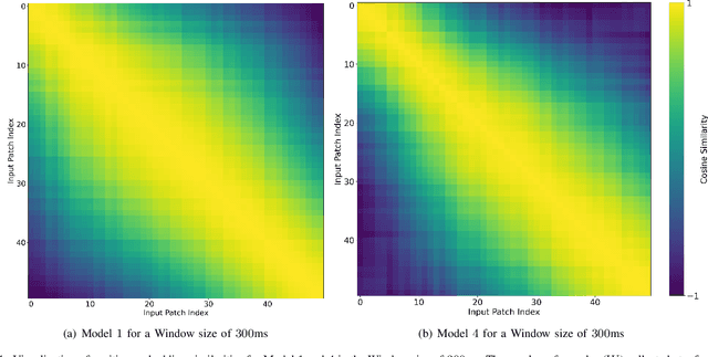 Figure 3 for TEMGNet: Deep Transformer-based Decoding of Upperlimb sEMG for Hand Gestures Recognition
