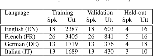 Figure 2 for Exploring Disentanglement with Multilingual and Monolingual VQ-VAE