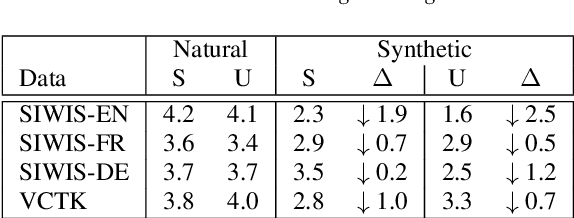 Figure 3 for Exploring Disentanglement with Multilingual and Monolingual VQ-VAE