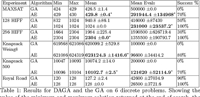 Figure 2 for A Denoising Autoencoder that Guides Stochastic Search