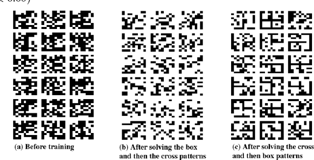 Figure 4 for A Denoising Autoencoder that Guides Stochastic Search