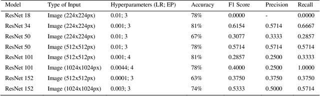 Figure 4 for Automated speech-based screening of depression using deep convolutional neural networks