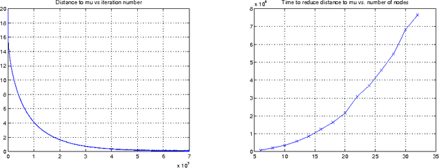 Figure 2 for Cooperative learning in multi-agent systems from intermittent measurements