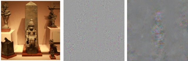 Figure 3 for Adversarial Perturbations on the Perceptual Ball