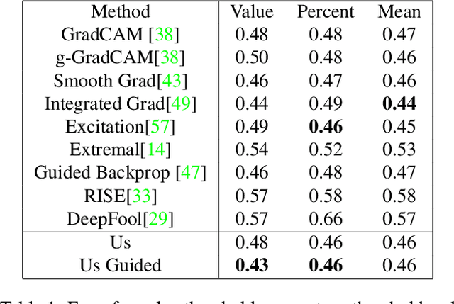 Figure 2 for Adversarial Perturbations on the Perceptual Ball