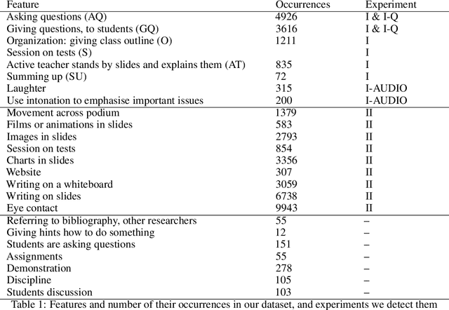 Figure 2 for A Deep Learning Approach for Automatic Detection of Qualitative Features of Lecturing