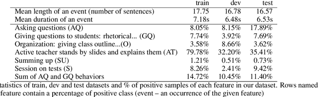 Figure 4 for A Deep Learning Approach for Automatic Detection of Qualitative Features of Lecturing