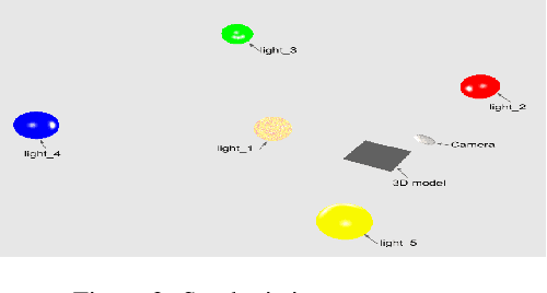 Figure 3 for Watermark retrieval from 3D printed objects via synthetic data training