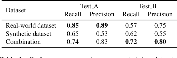 Figure 2 for Watermark retrieval from 3D printed objects via synthetic data training