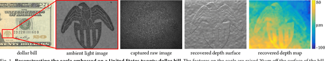 Figure 1 for Swept-Angle Synthetic Wavelength Interferometry