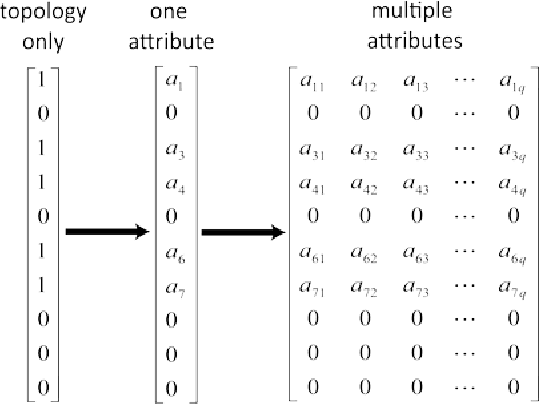 Figure 3 for Clustering Tree-structured Data on Manifold