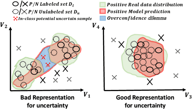 Figure 4 for Bias-Aware Heapified Policy for Active Learning