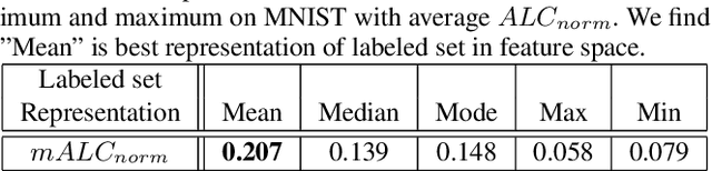Figure 2 for Bias-Aware Heapified Policy for Active Learning