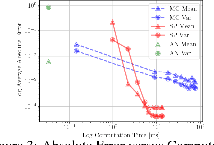 Figure 4 for Propagating Uncertainty through the tanh Function with Application to Reservoir Computing