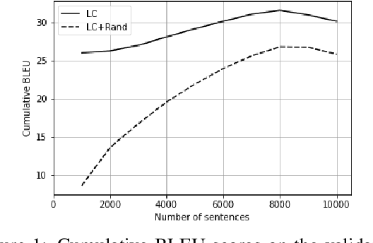 Figure 1 for Context-Aware Learning for Neural Machine Translation