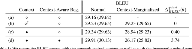 Figure 2 for Context-Aware Learning for Neural Machine Translation