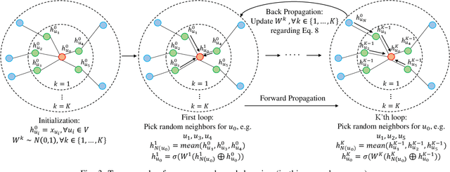 Figure 3 for DFraud3- Multi-Component Fraud Detection freeof Cold-start