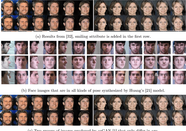 Figure 1 for Recent Progress of Face Image Synthesis