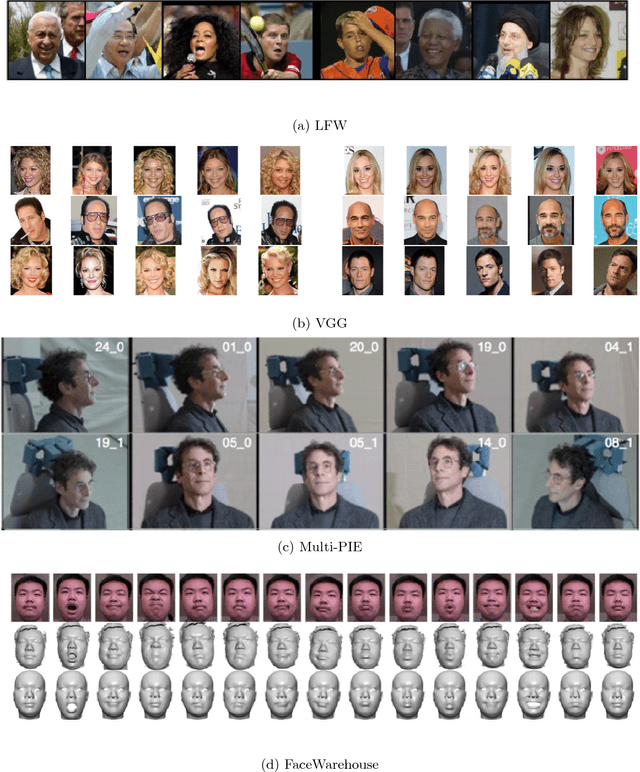 Figure 4 for Recent Progress of Face Image Synthesis
