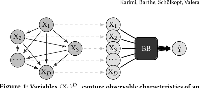 Figure 1 for A survey of algorithmic recourse: definitions, formulations, solutions, and prospects