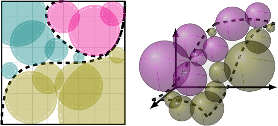 Figure 3 for A survey of algorithmic recourse: definitions, formulations, solutions, and prospects