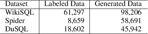 Figure 2 for Data Augmentation with Hierarchical SQL-to-Question Generation for Cross-domain Text-to-SQL Parsing