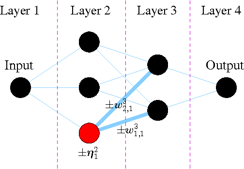 Figure 1 for Artificial Neural Networks, Symmetries and Differential Evolution