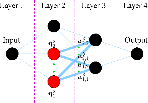 Figure 2 for Artificial Neural Networks, Symmetries and Differential Evolution