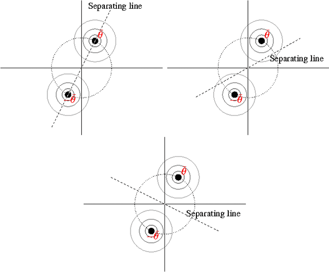 Figure 3 for Artificial Neural Networks, Symmetries and Differential Evolution