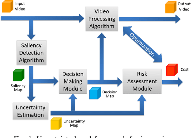 Figure 1 for Unsupervised uncertainty estimation using spatiotemporal cues in video saliency detection