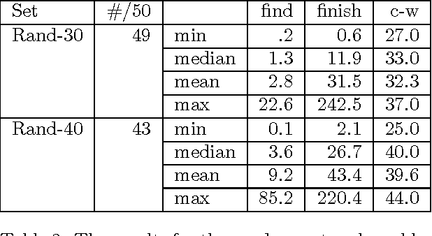 Figure 3 for Solving MAP Exactly using Systematic Search