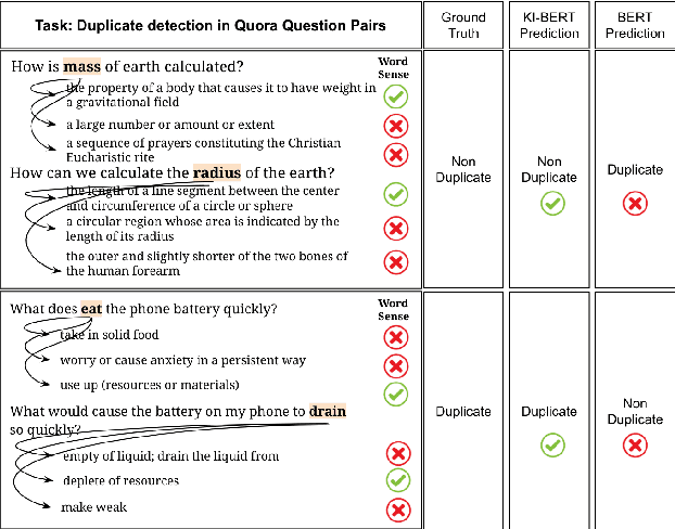 Figure 3 for KI-BERT: Infusing Knowledge Context for Better Language and Domain Understanding