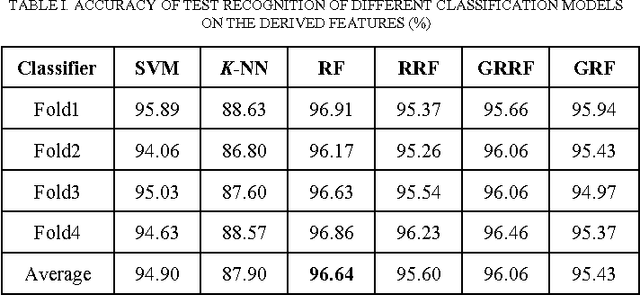 Figure 2 for Comparative study on supervised learning methods for identifying phytoplankton species