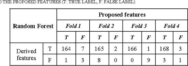 Figure 4 for Comparative study on supervised learning methods for identifying phytoplankton species