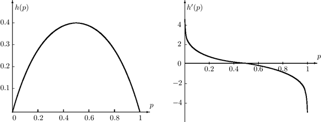 Figure 2 for Choquet regularization for reinforcement learning